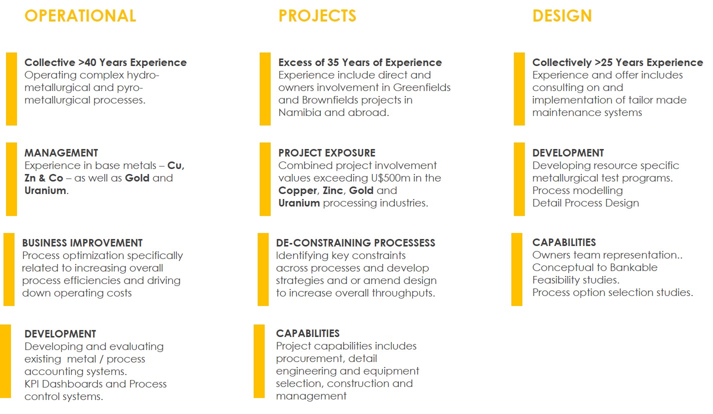 Value addition Tulela Mining